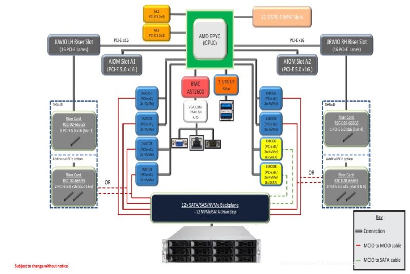 Supermicro AS 2015CS TNR Block Diagram