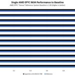 Supermicro AS 2015CS TNR Performance