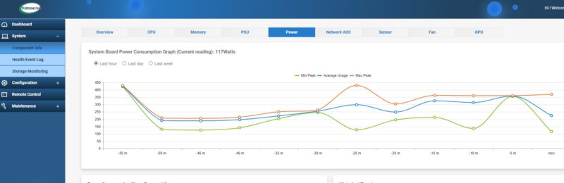 Supermicro H13 Power Consumption 2