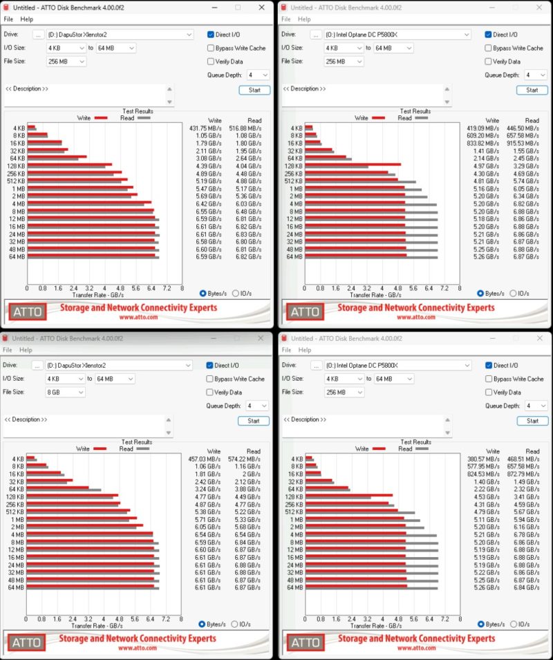 800GB Drives Atto Disk Benchmark 4