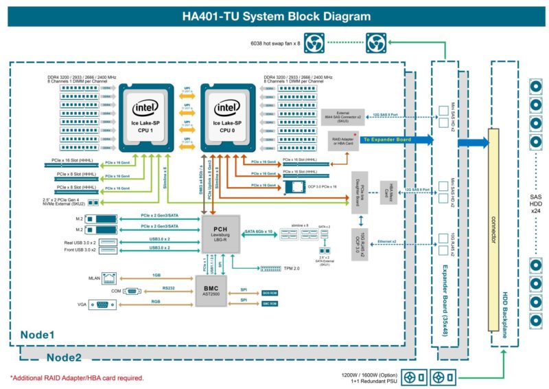 AIC HA401 TU Block Diagram