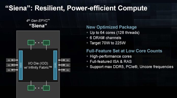AMD Siena Shown at Hot Chips 2023 A Smaller EPYC for Telco and Edge AMD EPYC Siena At Hot Chips 2023