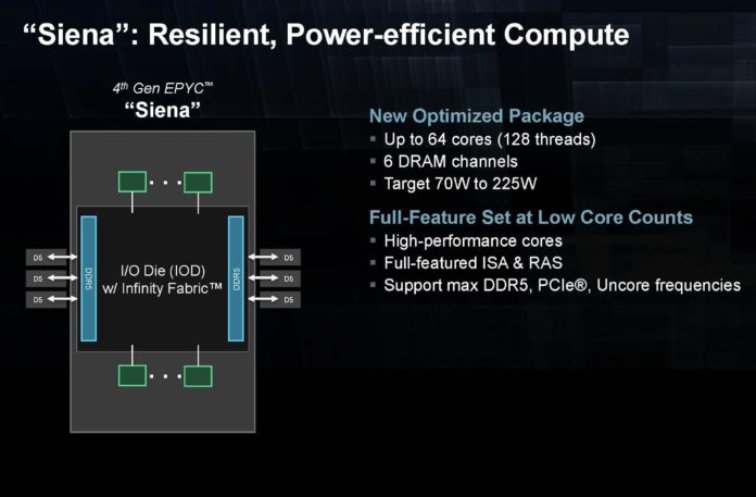 AMD EPYC Siena At Hot Chips 2023