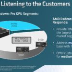 AMD JPR Professional GPU Segments Q1 2023