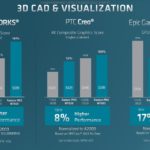AMD Radeon Pro 3D CAD And Visualization Perf