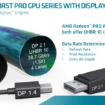 AMD Radeon Pro DisplayPort 2.1
