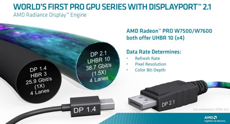 Amd Radeon Displayport AMD Radeon Pro W7500 Launched a PCIe Slot Powered 70W 8GB GPU