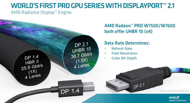 AMD Radeon Pro DisplayPort 2.1