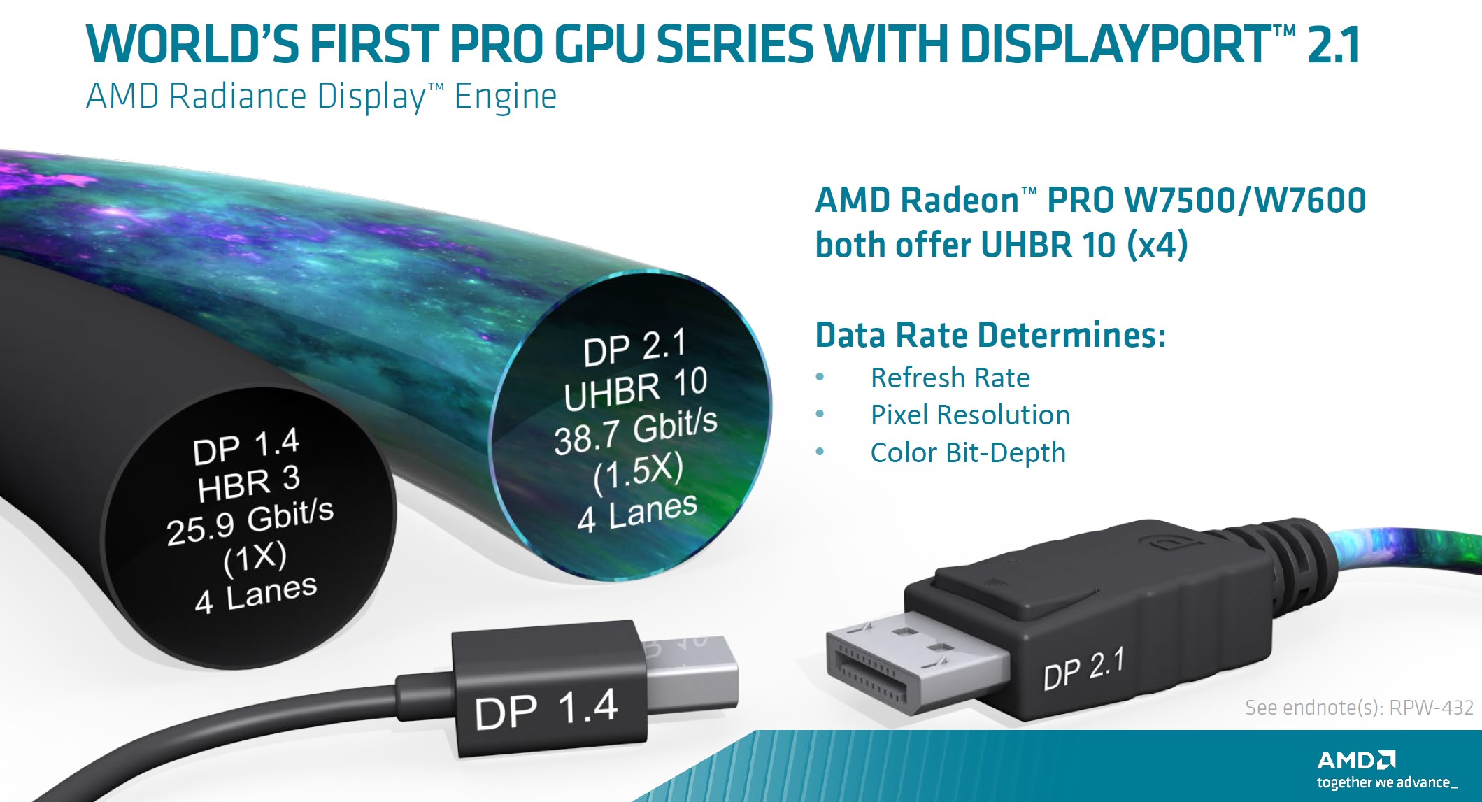 AMD Radeon Pro DisplayPort 2.1 - ServeTheHome