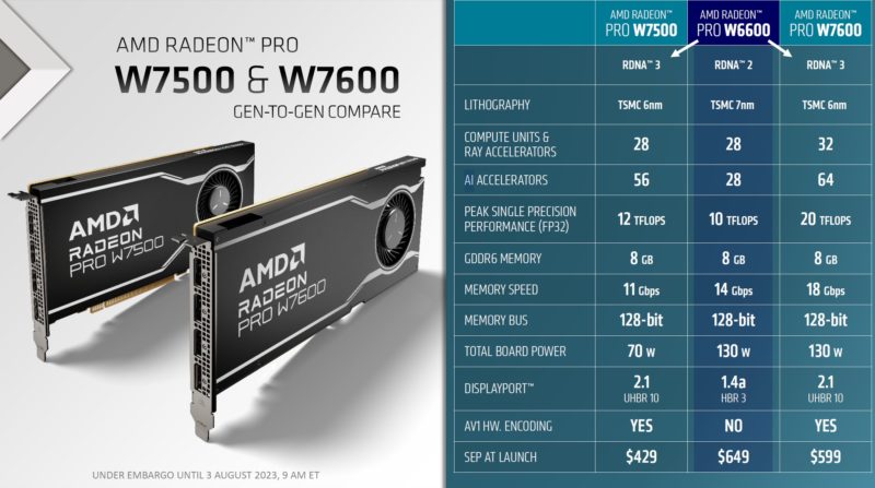 AMD Radeon Pro Generational Comparison