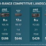 AMD Radeon Pro Mid Range Competitive Landscape 2023 08