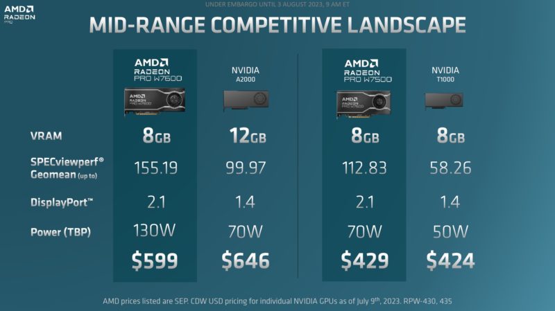 AMD Radeon Pro Mid Range Competitive Landscape 2023 08