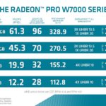 AMD Radeon Pro W7000 Series 2023 08