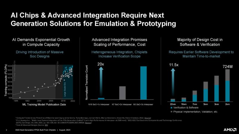 AMD XCVP1902 Next Gen Chiplet FPGA HC35 _Page_02