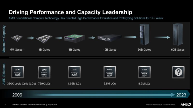 AMD XCVP1902 Next Gen Chiplet FPGA HC35 _Page_05