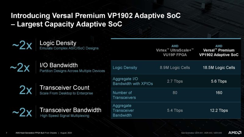 AMD XCVP1902 Next Gen Chiplet FPGA HC35 _Page_07