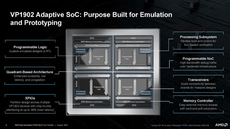 AMD XCVP1902 Next Gen Chiplet FPGA HC35 _Page_08