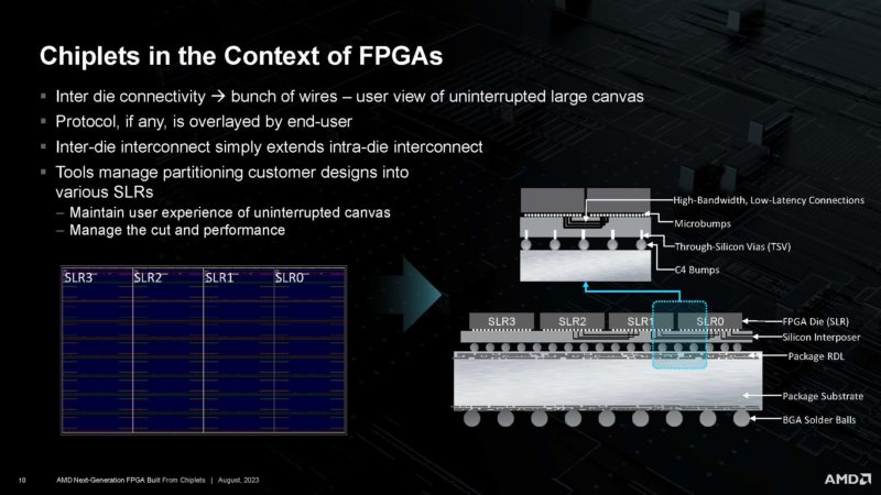 AMD XCVP1902 Next Gen Chiplet FPGA HC35 _Page_10