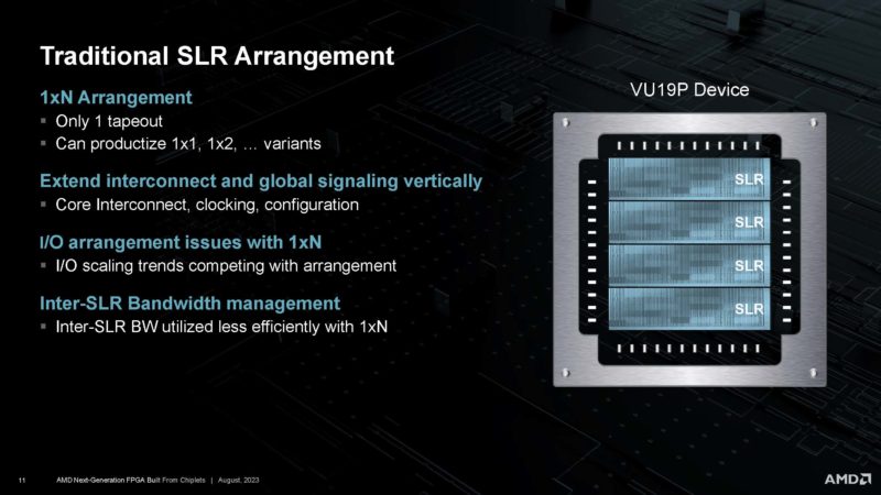 AMD XCVP1902 Next Gen Chiplet FPGA HC35 _Page_11