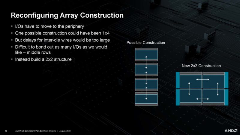 AMD XCVP1902 Next Gen Chiplet FPGA HC35 _Page_13