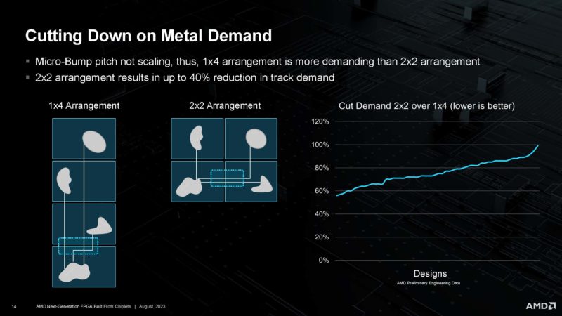 AMD XCVP1902 Next Gen Chiplet FPGA HC35 _Page_14