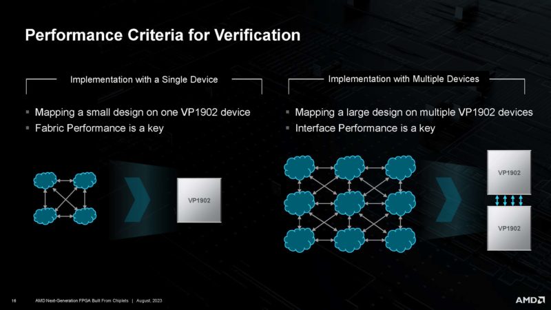 AMD XCVP1902 Next Gen Chiplet FPGA HC35 _Page_16