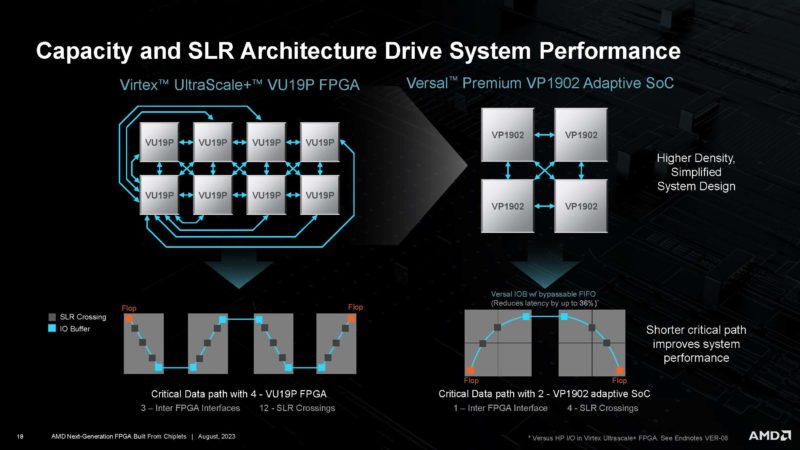 AMD XCVP1902 Next Gen Chiplet FPGA HC35 _Page_18