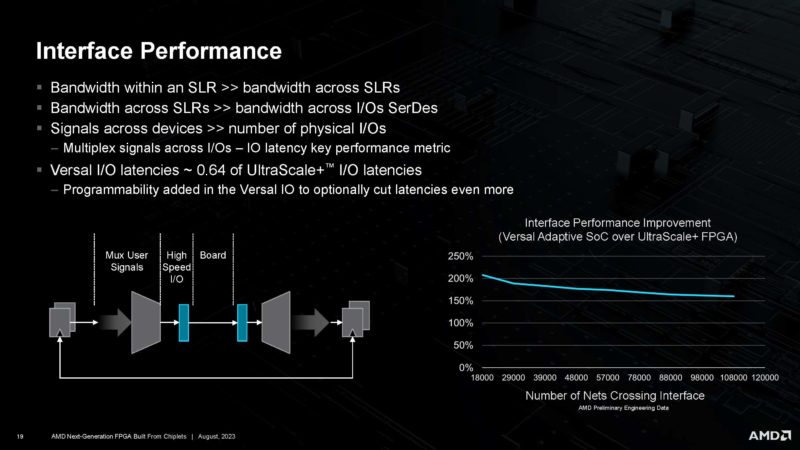 AMD XCVP1902 Next Gen Chiplet FPGA HC35 _Page_19