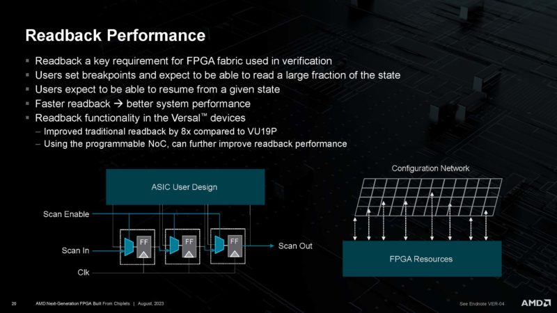 AMD XCVP1902 Next Gen Chiplet FPGA HC35 _Page_20