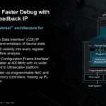 AMD XCVP1902 Next Gen Chiplet FPGA HC35 _Page_21