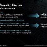 AMD XCVP1902 Next Gen Chiplet FPGA HC35 _Page_22