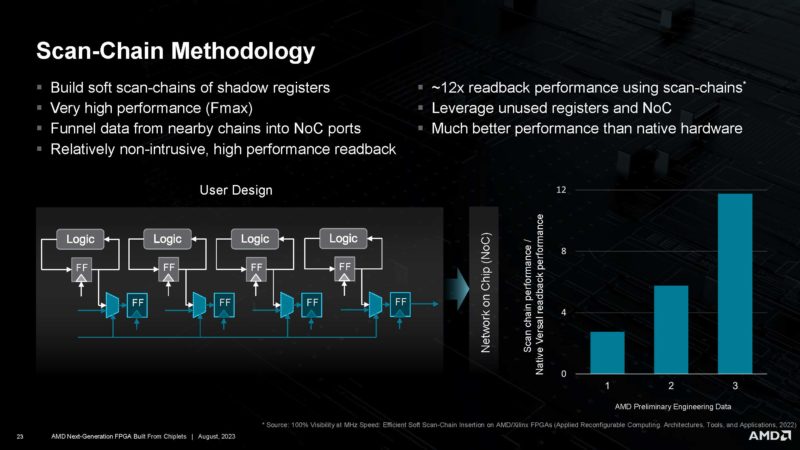 AMD XCVP1902 Next Gen Chiplet FPGA HC35 _Page_23