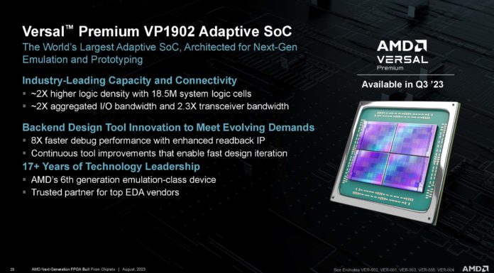 AMD Versal Premium VP1902 Next-Gen Chiplet FPGA at Hot Chips 2023 AMD XCVP1902 Next Gen Chiplet FPGA HC35 _Page_25