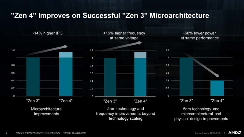 AMD Zen 4 EPYC HC35_Page_02