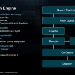 AMD Zen 4 EPYC HC35_Page_03