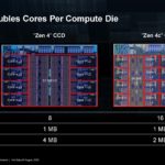 AMD Zen 4 EPYC HC35_Page_11
