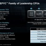 AMD Zen 4 EPYC HC35_Page_13