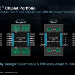 AMD Zen 4 EPYC HC35_Page_14