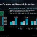 AMD Zen 4 EPYC HC35_Page_15