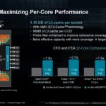 AMD Zen 4 EPYC HC35_Page_17