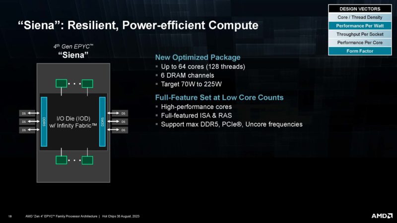 AMD Zen 4 EPYC HC35_Page_18