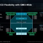 AMD Zen 4 EPYC HC35_Page_19