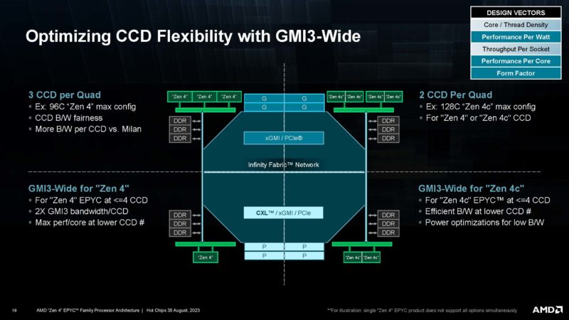 AMD Zen 4 EPYC HC35_Page_19