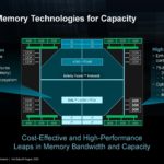 AMD Zen 4 EPYC HC35_Page_20