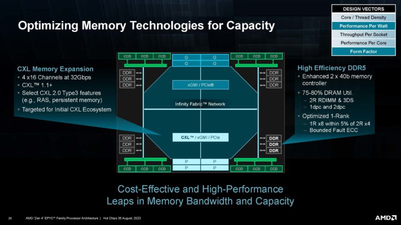 AMD Zen 4 EPYC HC35_Page_20