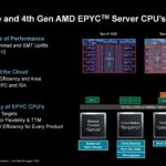 AMD Zen 4 EPYC HC35_Page_21