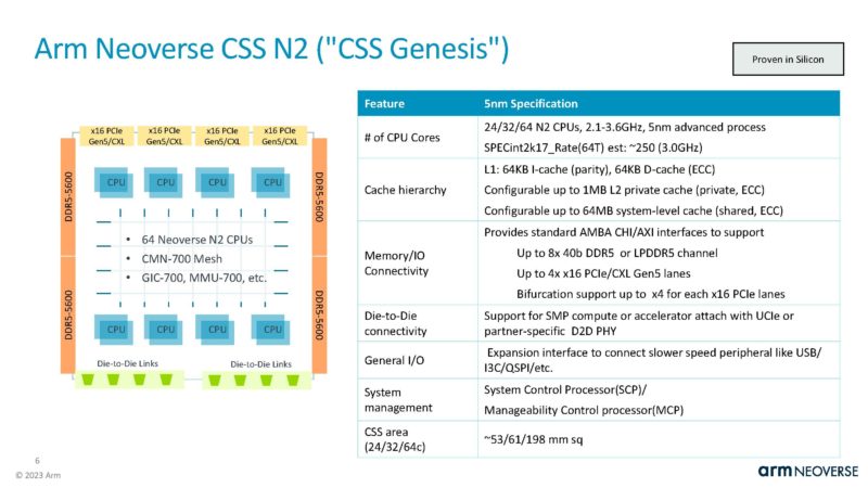 Arm CSS N2 HC35_Page_06