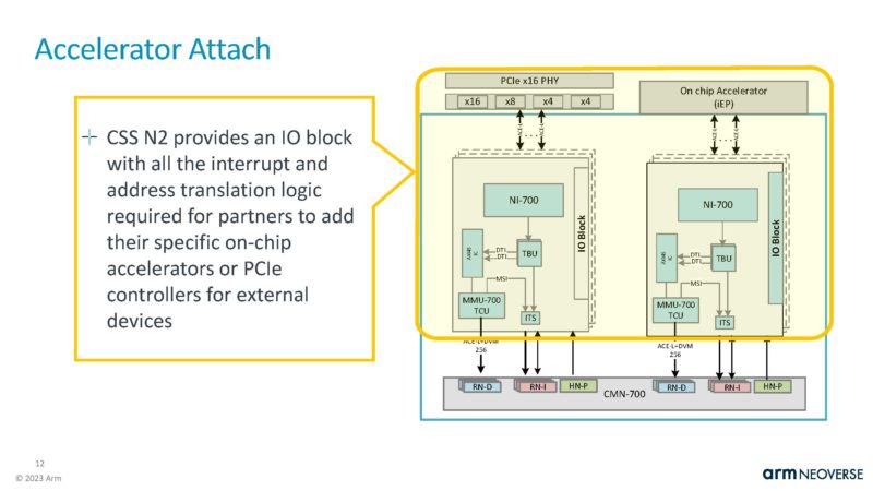 Arm CSS N2 HC35_Page_12