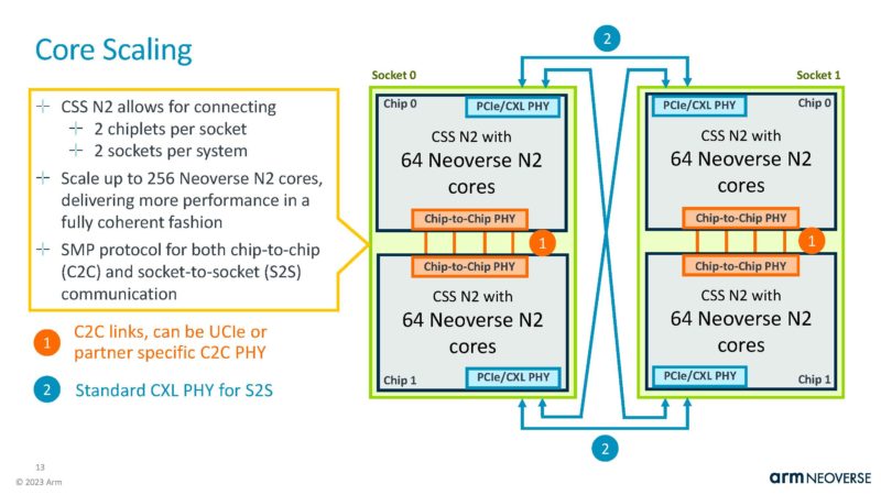 Arm CSS N2 HC35_Page_13