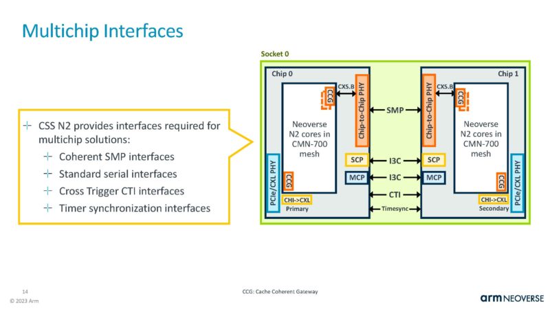 Arm CSS N2 HC35_Page_14